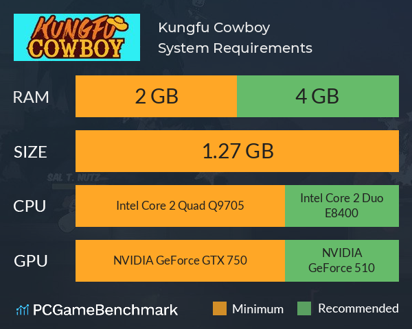 Kungfu Cowboy System Requirements PC Graph - Can I Run Kungfu Cowboy