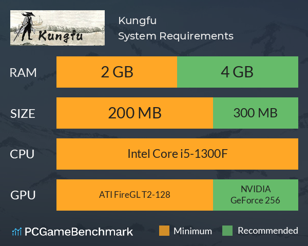 Kungfu System Requirements PC Graph - Can I Run Kungfu Kungfu System Requirements PC Graph - Can I Run Kungfu