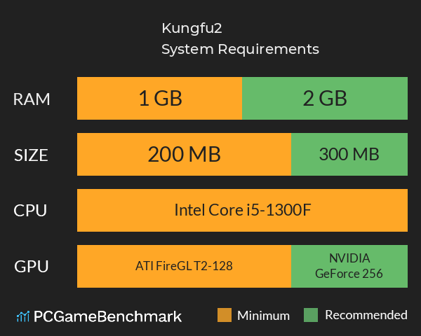 Kungfu2 System Requirements PC Graph - Can I Run Kungfu2 Kungfu2 System Requirements PC Graph - Can I Run Kungfu2