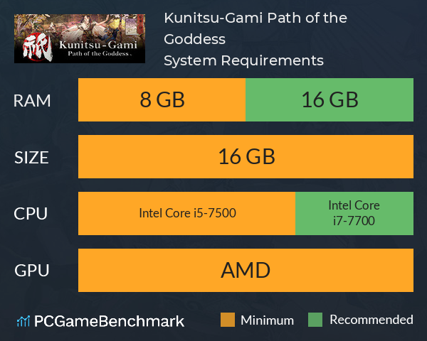 Kunitsu-Gami: Path of the Goddess System Requirements PC Graph - Can I Run Kunitsu-Gami: Path of the Goddess Kunitsu-Gami: Path of the Goddess System Requirements PC Graph - Can I Run Kunitsu-Gami: Path of the Goddess