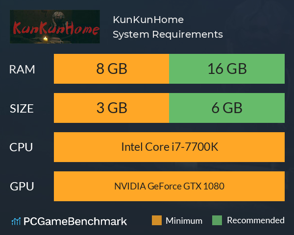 KunKunHome System Requirements PC Graph - Can I Run KunKunHome