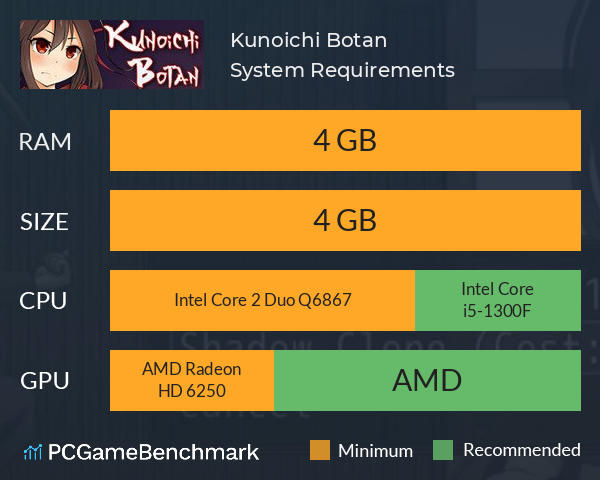 Kunoichi Botan System Requirements PC Graph - Can I Run Kunoichi Botan