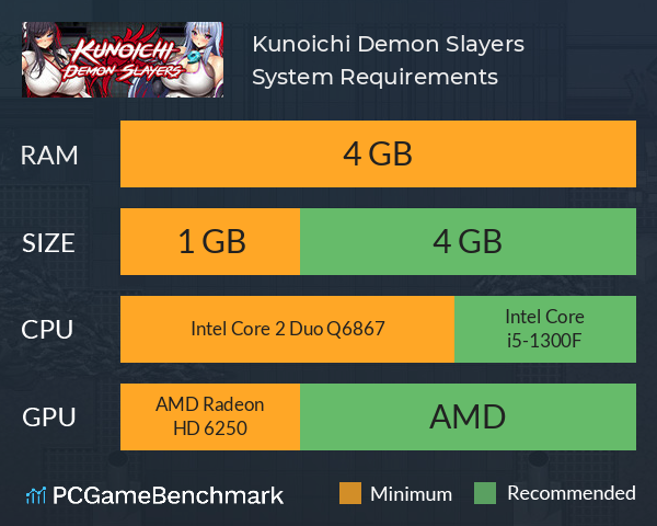 Kunoichi Demon Slayers System Requirements PC Graph - Can I Run Kunoichi Demon Slayers Kunoichi Demon Slayers System Requirements PC Graph - Can I Run Kunoichi Demon Slayers