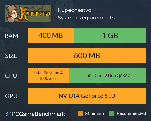Kupechestvo System Requirements PC Graph - Can I Run Kupechestvo