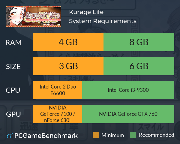 Kurage Life System Requirements PC Graph - Can I Run Kurage Life Kurage Life System Requirements PC Graph - Can I Run Kurage Life