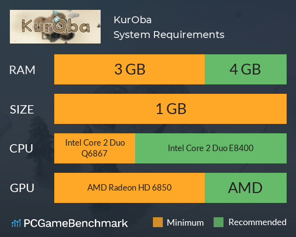 KurOba System Requirements PC Graph - Can I Run KurOba KurOba System Requirements PC Graph - Can I Run KurOba