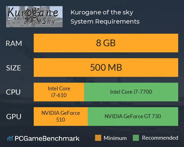 Kurogane of the sky System Requirements PC Graph - Can I Run Kurogane of the sky