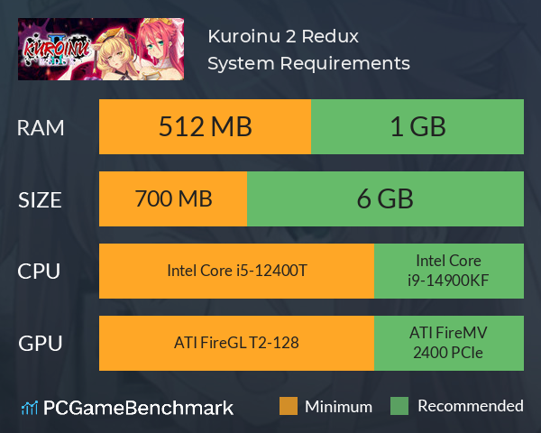 Kuroinu 2 Redux System Requirements PC Graph - Can I Run Kuroinu 2 Redux
