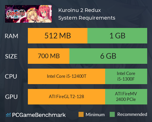 Kuroinu 2 Redux System Requirements PC Graph - Can I Run Kuroinu 2 Redux