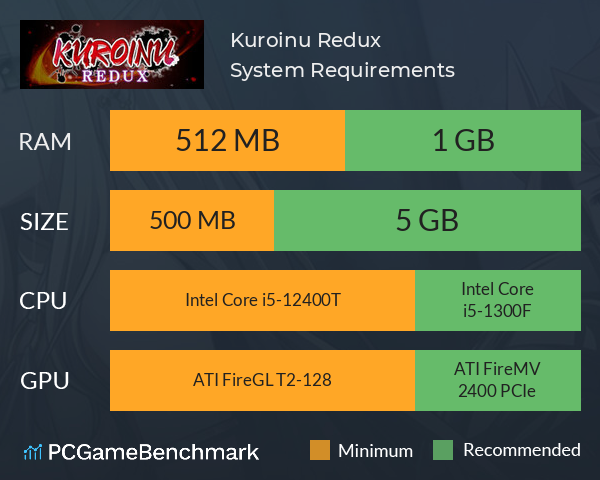 Kuroinu Redux System Requirements PC Graph - Can I Run Kuroinu Redux
