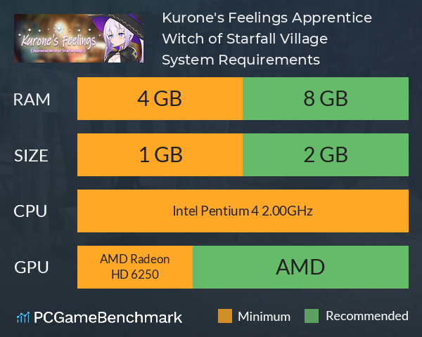 Kurone's Feelings ~Apprentice Witch of Starfall Village~ System Requirements PC Graph - Can I Run Kurone's Feelings ~Apprentice Witch of Starfall Village~