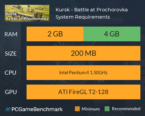 Kursk - Battle at Prochorovka System Requirements PC Graph - Can I Run Kursk - Battle at Prochorovka