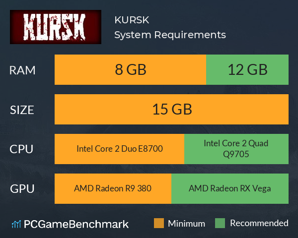 KURSK System Requirements PC Graph - Can I Run KURSK