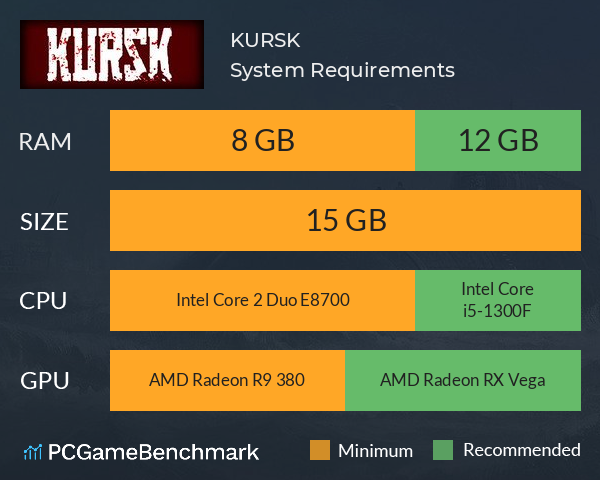 KURSK System Requirements PC Graph - Can I Run KURSK