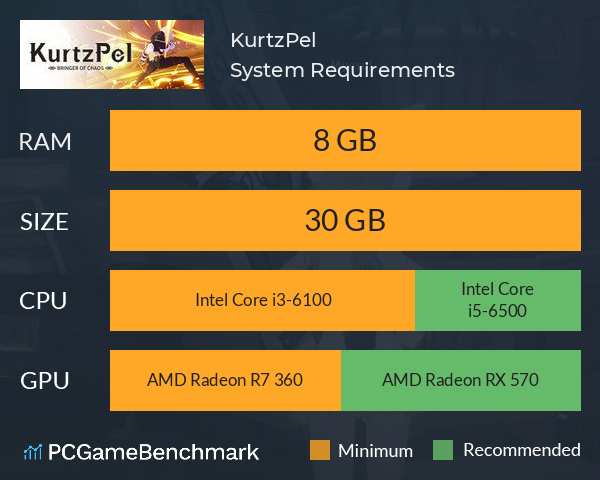 KurtzPel System Requirements PC Graph - Can I Run KurtzPel