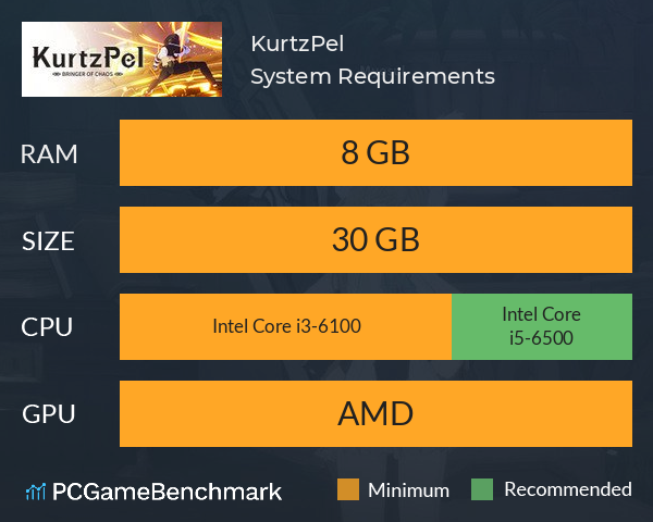 KurtzPel System Requirements PC Graph - Can I Run KurtzPel