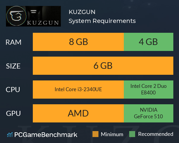 KUZGUN System Requirements PC Graph - Can I Run KUZGUN KUZGUN System Requirements PC Graph - Can I Run KUZGUN