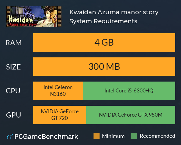 Kwaidan ~Azuma manor story~ System Requirements PC Graph - Can I Run Kwaidan ~Azuma manor story~ Kwaidan ~Azuma manor story~ System Requirements PC Graph - Can I Run Kwaidan ~Azuma manor story~