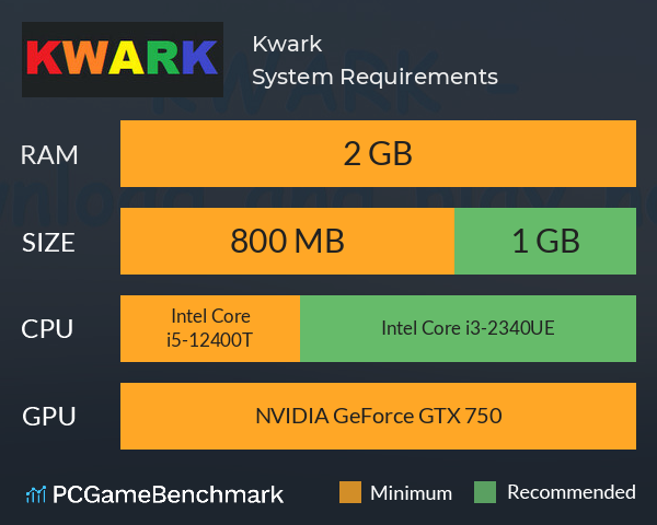 Kwark System Requirements PC Graph - Can I Run Kwark Kwark System Requirements PC Graph - Can I Run Kwark