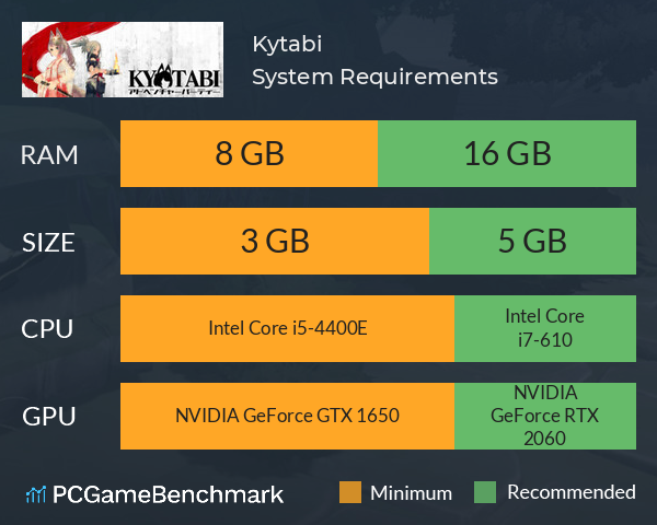 Kyōtabi System Requirements PC Graph - Can I Run Kyōtabi Kyōtabi System Requirements PC Graph - Can I Run Kyōtabi