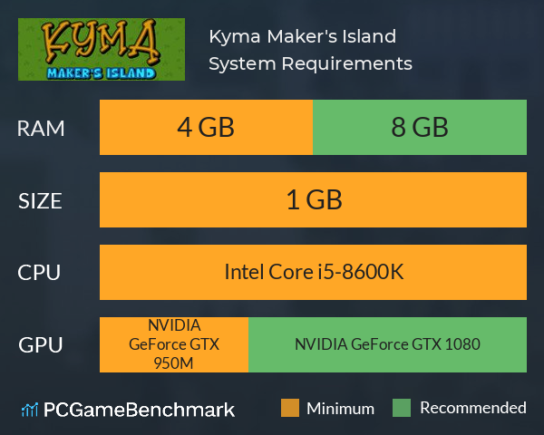 Kyma Maker's Island System Requirements PC Graph - Can I Run Kyma Maker's Island