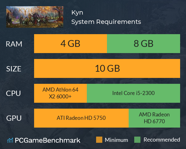 Kyn System Requirements PC Graph - Can I Run Kyn