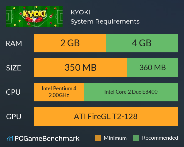 KYOKI System Requirements PC Graph - Can I Run KYOKI