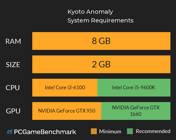 Kyoto Anomaly System Requirements PC Graph - Can I Run Kyoto Anomaly Kyoto Anomaly System Requirements PC Graph - Can I Run Kyoto Anomaly