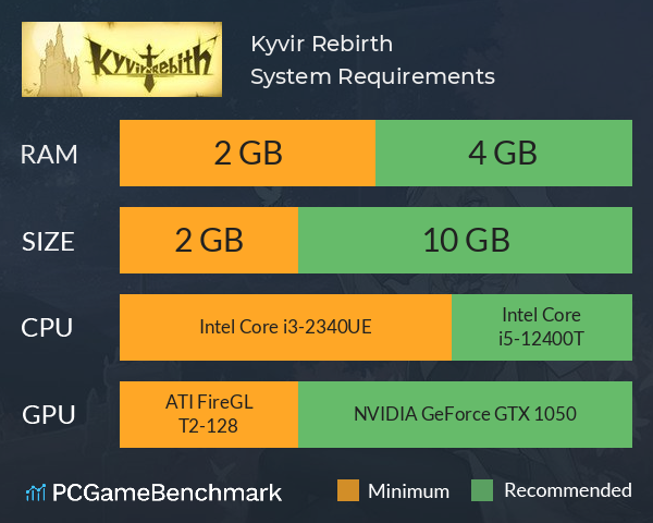 Kyvir: Rebirth System Requirements PC Graph - Can I Run Kyvir: Rebirth