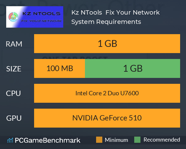 Kz NTools : Fix Your Network System Requirements PC Graph - Can I Run Kz NTools : Fix Your Network