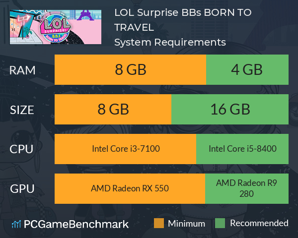 L.O.L Surprise! B.B.s BORN TO TRAVEL™ System Requirements - Can I Run It? -  PCGameBenchmark
