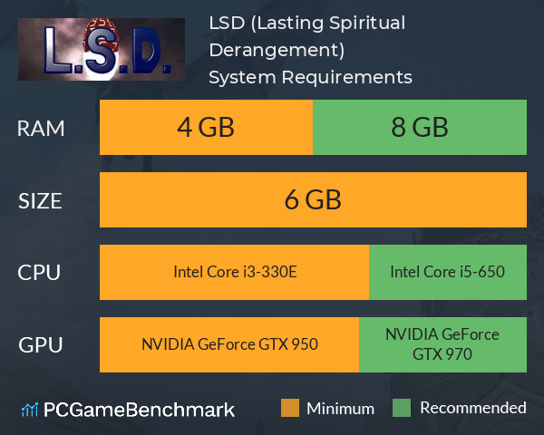 L.S.D. (Lasting Spiritual Derangement) System Requirements PC Graph - Can I Run L.S.D. (Lasting Spiritual Derangement) L.S.D. (Lasting Spiritual Derangement) System Requirements PC Graph - Can I Run L.S.D. (Lasting Spiritual Derangement)