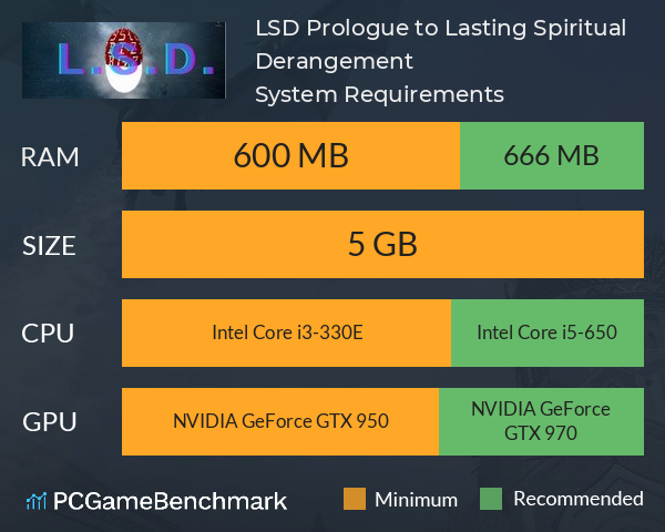 L.S.D.: Prologue to Lasting Spiritual Derangement System Requirements PC Graph - Can I Run L.S.D.: Prologue to Lasting Spiritual Derangement L.S.D.: Prologue to Lasting Spiritual Derangement System Requirements PC Graph - Can I Run L.S.D.: Prologue to Lasting Spiritual Derangement