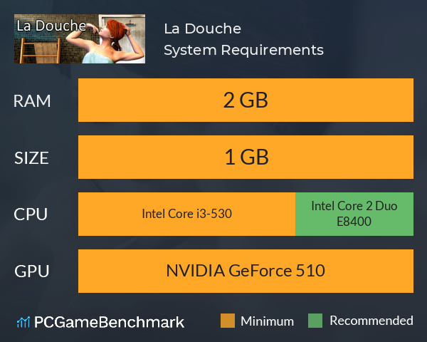 La Douche System Requirements PC Graph - Can I Run La Douche La Douche System Requirements PC Graph - Can I Run La Douche