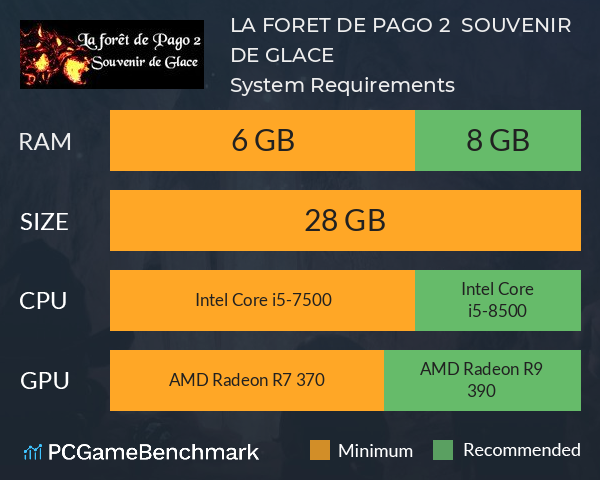 LA FORET DE PAGO 2 : SOUVENIR DE GLACE System Requirements PC Graph - Can I Run LA FORET DE PAGO 2 : SOUVENIR DE GLACE