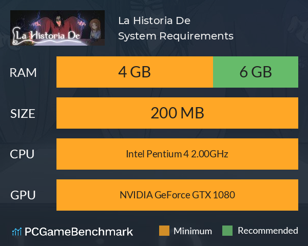 La Historia De System Requirements PC Graph - Can I Run La Historia De La Historia De System Requirements PC Graph - Can I Run La Historia De