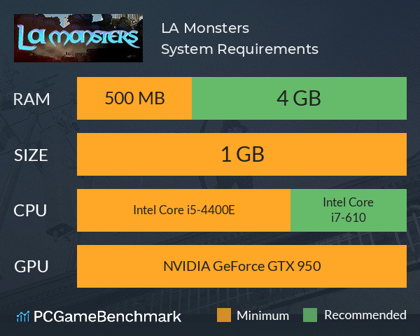 LA Monsters System Requirements PC Graph - Can I Run LA Monsters LA Monsters System Requirements PC Graph - Can I Run LA Monsters