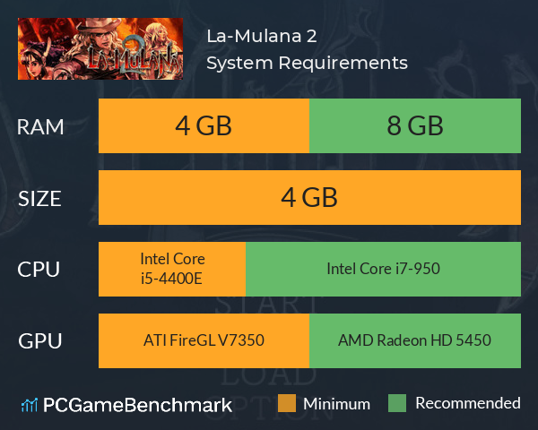 La-Mulana 2 System Requirements PC Graph - Can I Run La-Mulana 2