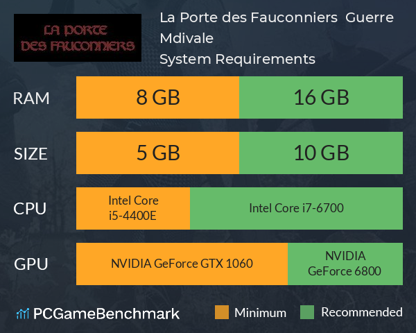 La Porte des Fauconniers : Guerre Médiévale System Requirements PC Graph - Can I Run La Porte des Fauconniers : Guerre Médiévale