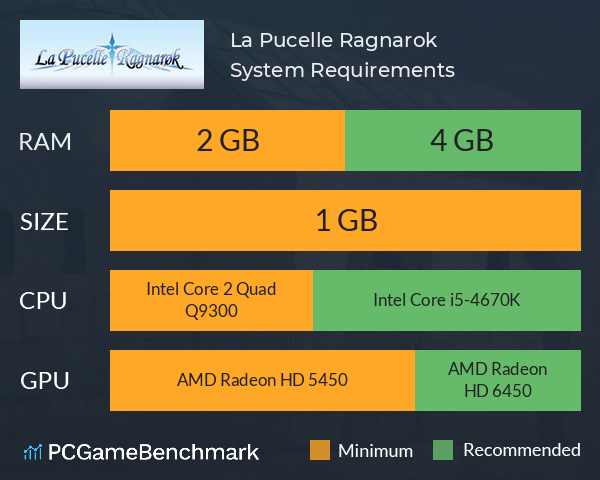 La Pucelle: Ragnarok System Requirements PC Graph - Can I Run La Pucelle: Ragnarok
