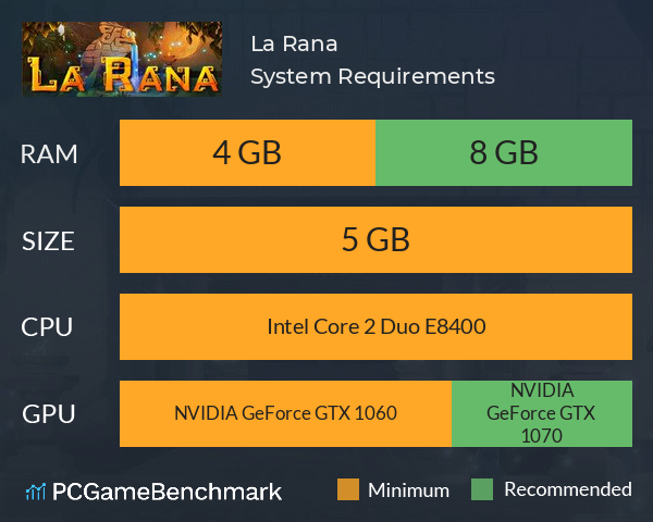 La Rana System Requirements PC Graph - Can I Run La Rana