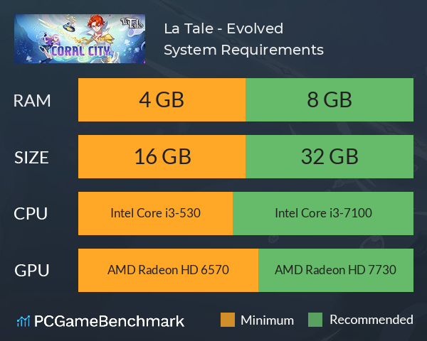 La Tale - Evolved System Requirements PC Graph - Can I Run La Tale - Evolved