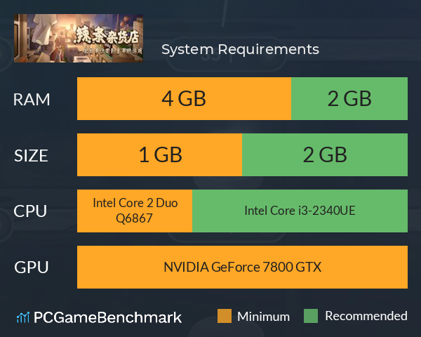 辣条杂货店:令人感动的童年回忆，经典策略模拟经营解密 System Requirements PC Graph - Can I Run 辣条杂货店:令人感动的童年回忆，经典策略模拟经营解密