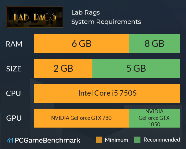 Lab Rags System Requirements PC Graph - Can I Run Lab Rags Lab Rags System Requirements PC Graph - Can I Run Lab Rags