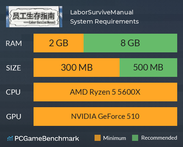 LaborSurviveManual System Requirements PC Graph - Can I Run LaborSurviveManual