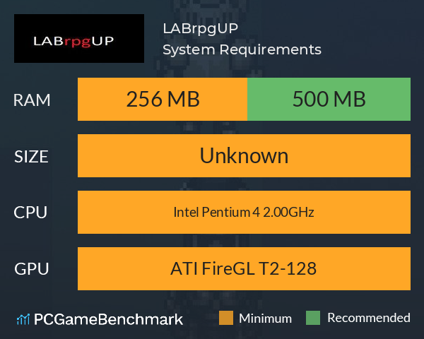 !LABrpgUP! System Requirements PC Graph - Can I Run !LABrpgUP!