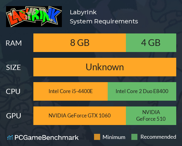 LabyrInk System Requirements PC Graph - Can I Run LabyrInk LabyrInk System Requirements PC Graph - Can I Run LabyrInk