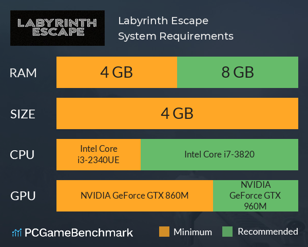Labyrinth Escape System Requirements PC Graph - Can I Run Labyrinth Escape
