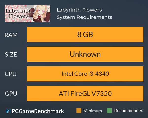 Labyrinth Flowers System Requirements PC Graph - Can I Run Labyrinth Flowers Labyrinth Flowers System Requirements PC Graph - Can I Run Labyrinth Flowers