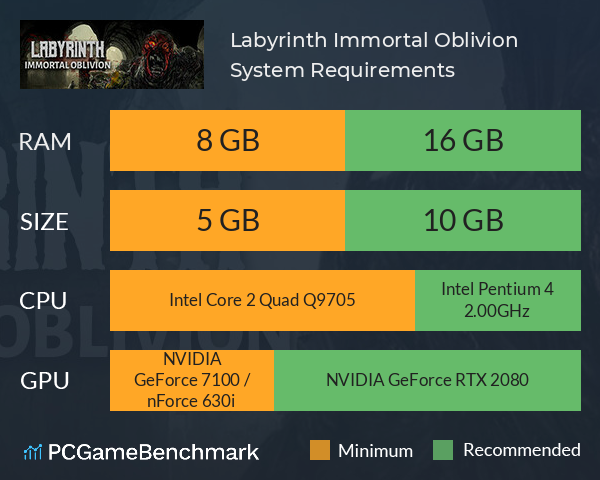 Labyrinth: Immortal Oblivion System Requirements PC Graph - Can I Run Labyrinth: Immortal Oblivion Labyrinth: Immortal Oblivion System Requirements PC Graph - Can I Run Labyrinth: Immortal Oblivion